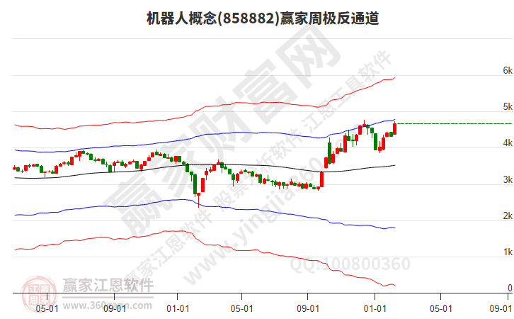 機(jī)器人 機(jī)器人