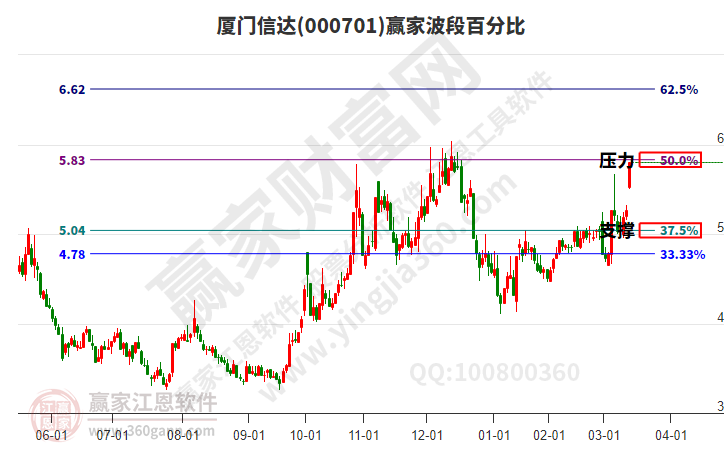 廈門信達 廈門信達