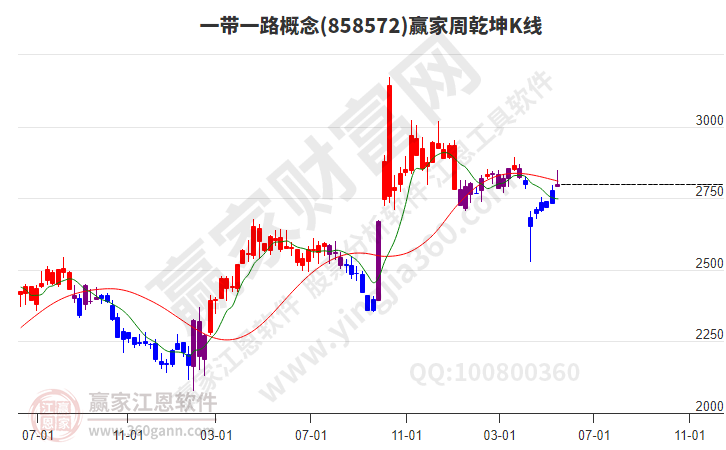 一帶一路 一帶一路