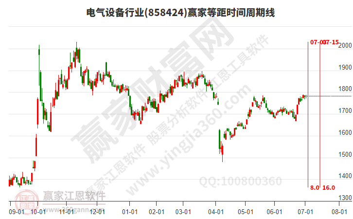 電氣設備 電氣設備