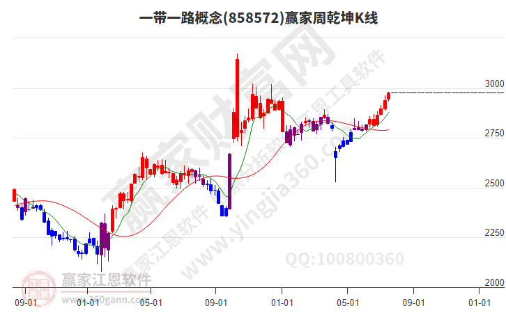一帶一路 一帶一路