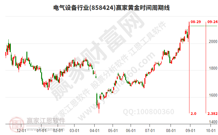 電氣設備 電氣設備