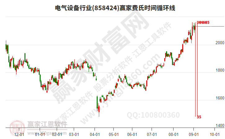 電氣設(shè)備 電氣設(shè)備