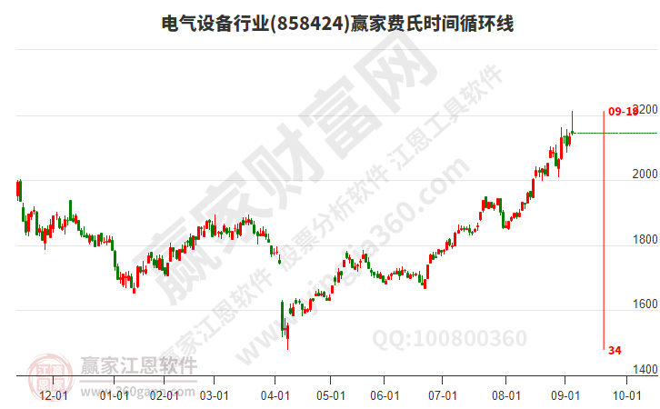 電氣設備 電氣設備