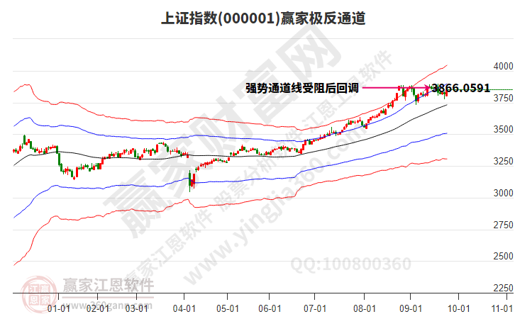 滬指贏家極反通道工具 滬指贏家極反通道工具