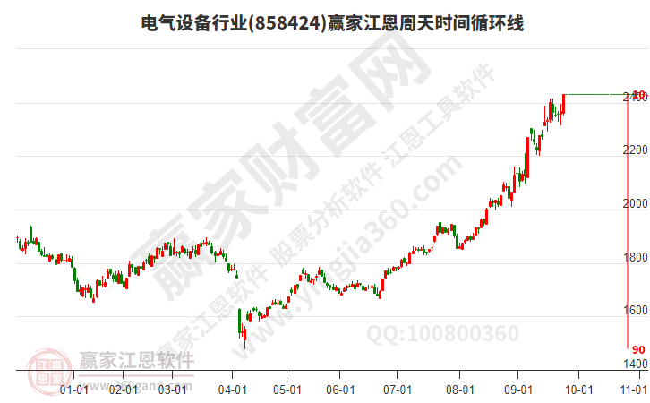 電氣設(shè)備 電氣設(shè)備