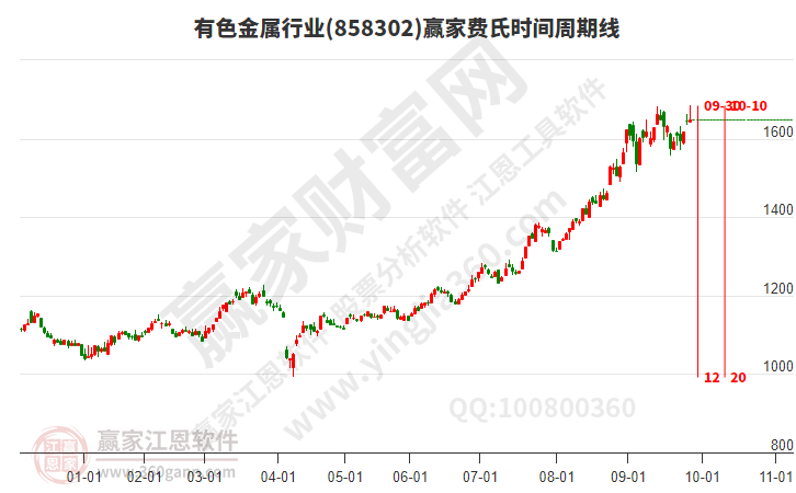 有色金屬 有色金屬