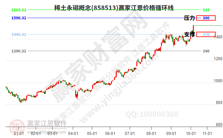 稀土永磁 稀土永磁