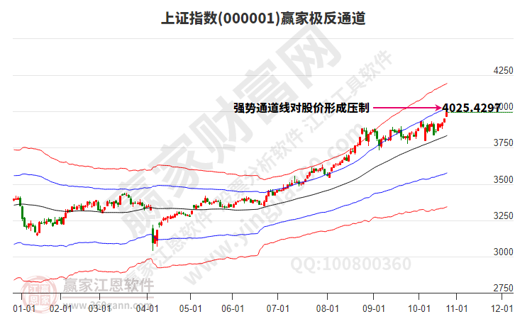滬指贏家極反通道工具 滬指贏家極反通道工具