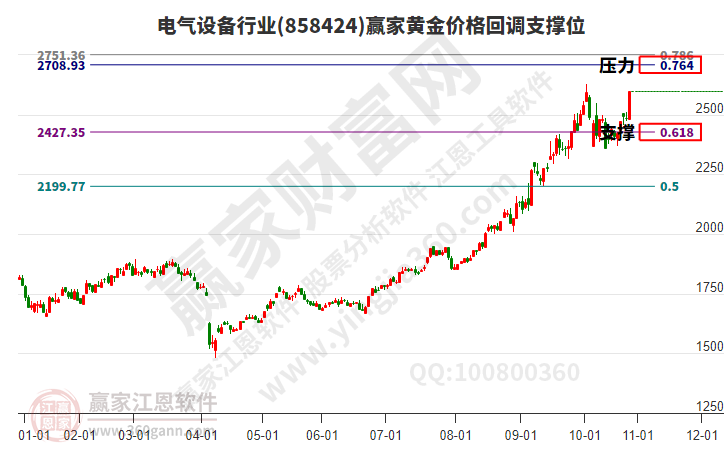電氣設備 電氣設備