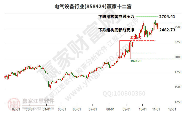 電氣設備 電氣設備
