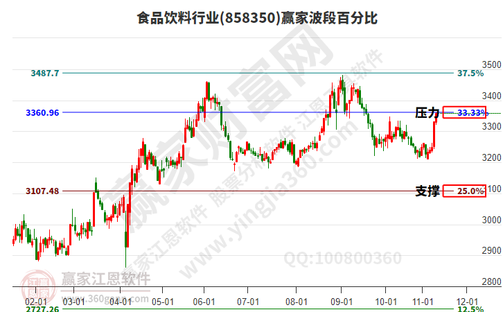 食品飲料 食品飲料