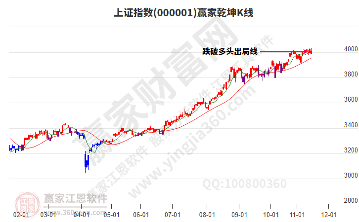 滬指贏家乾坤K線工具 滬指贏家乾坤K線工具
