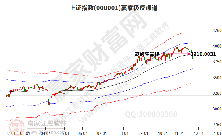 滬指贏家極反通道工具 滬指贏家極反通道工具