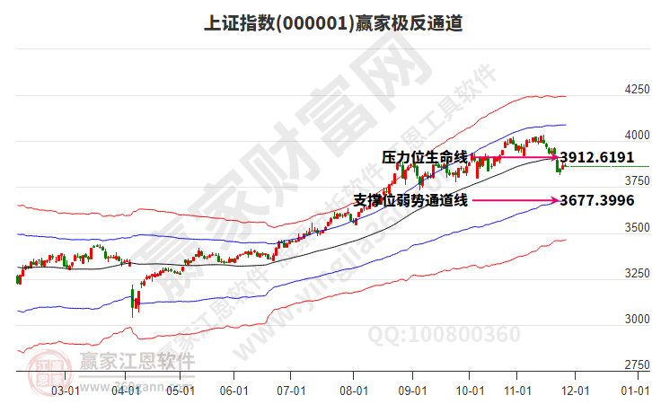滬指贏家極反通道工具