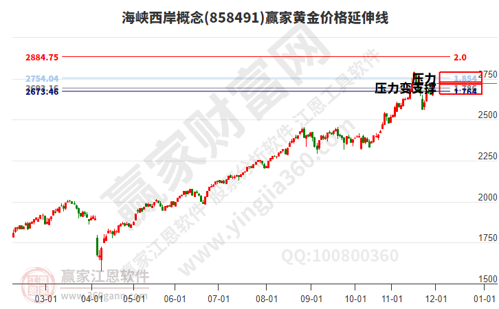 海峽西岸 海峽西岸