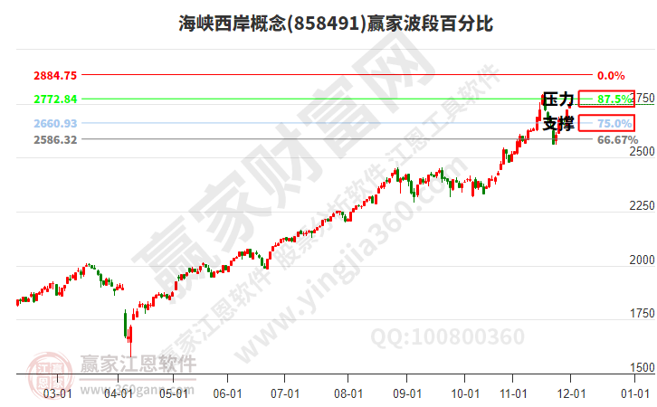海峽西岸 海峽西岸
