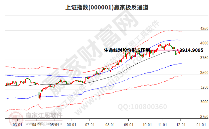 滬指贏家極反通道工具 滬指贏家極反通道工具