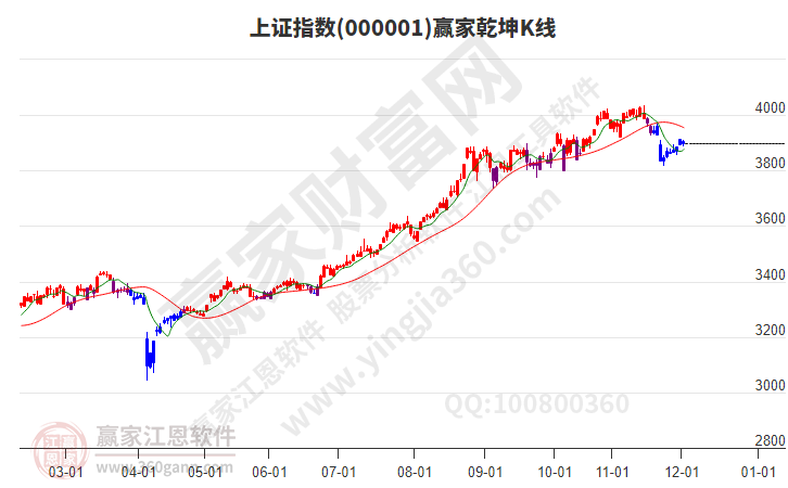 滬指贏家乾坤K線工具 滬指贏家乾坤K線工具