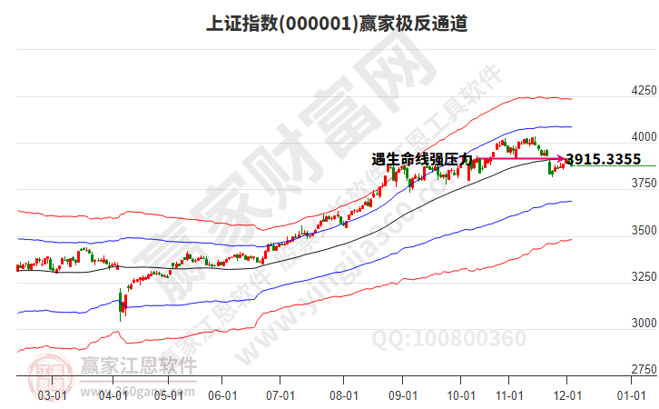滬指贏家極反通道工具 滬指贏家極反通道工具
